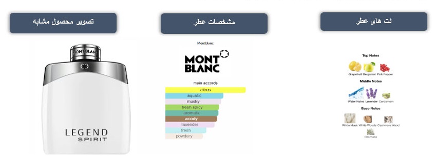 پرفیوم مردانه Gilbert تراست
