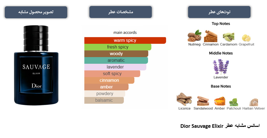 پرفیوم مردانه الیوت تراست
