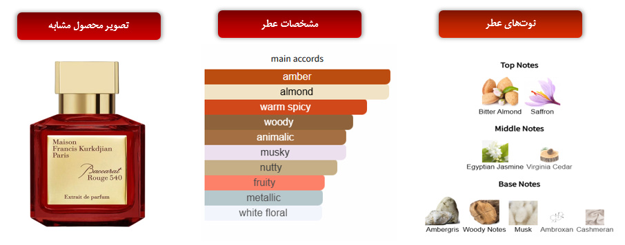 پرفیوم زنانه الیزه تراست