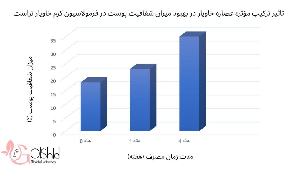 کرم خاویار تراست رویال